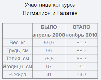astashova