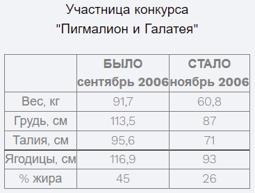 bizunova